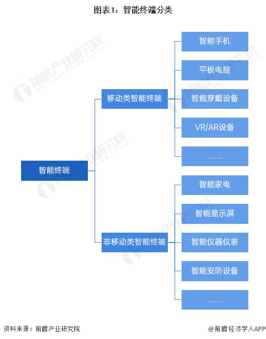 戴设备发展现状分析 小型品牌和新兴品类崛起【组图】MG电子2024年全球智能终端智细分市场——可穿(图3)