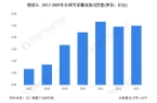 戴设备发展现状分析 小型品牌和新兴品类崛